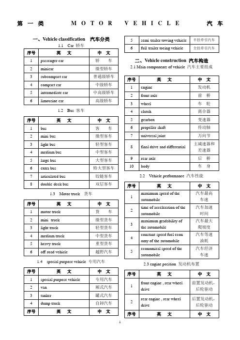 汽车英语分类大全