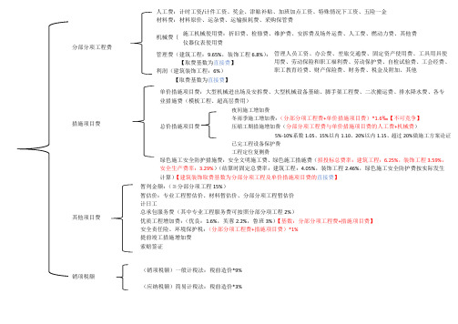 湖南省2020年定额的造价组成表