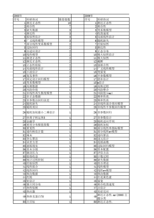 【国家自然科学基金】_正态性_基金支持热词逐年推荐_【万方软件创新助手】_20140802