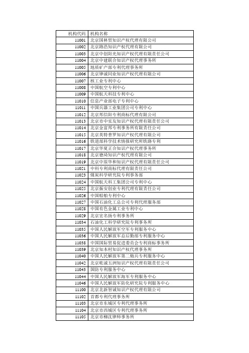 全国专利机构代码