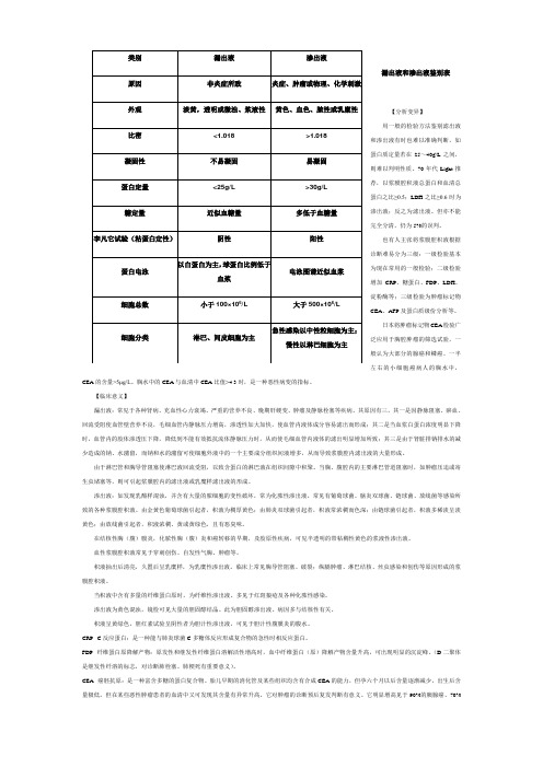 漏出液和渗出液鉴别表