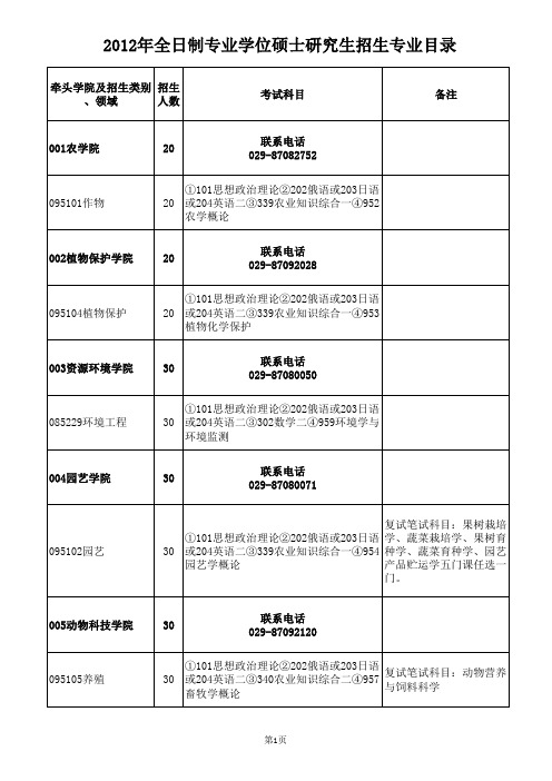 研究生专业参考