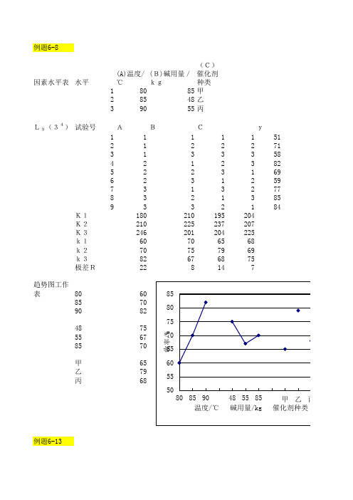 实验设计与数据处理第六章例题及课后习题答案