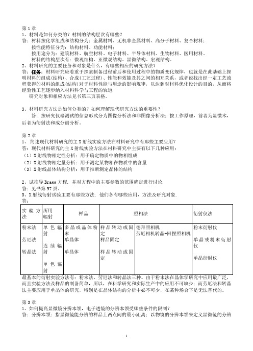 同济大学材料研究方法思考题答案