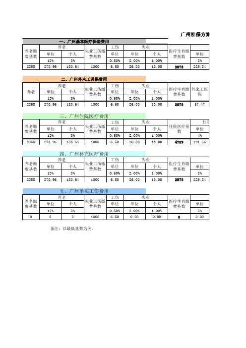 广州的社保方案最全版