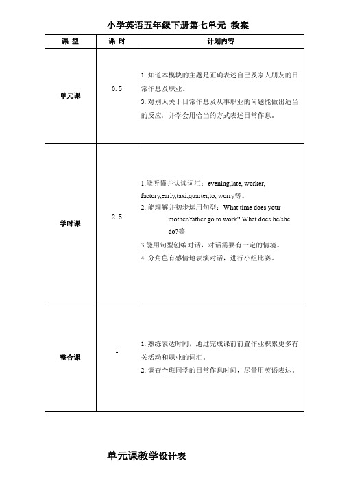 小学英语五年级下册第七单元 教案