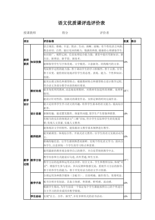 语文优质课评选评价表