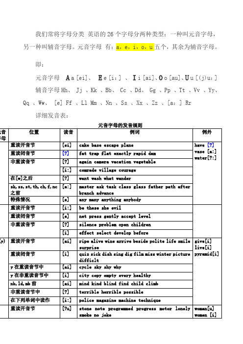 什么是元音字母和辅音字母及其发音规则详解