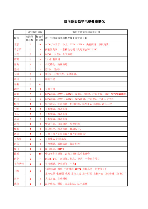 国内地面数字电视覆盖情况