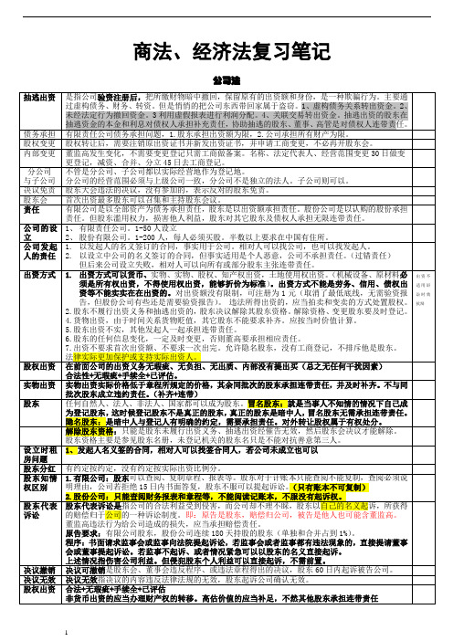 司法考试商法、经济法精华考点汇总整理