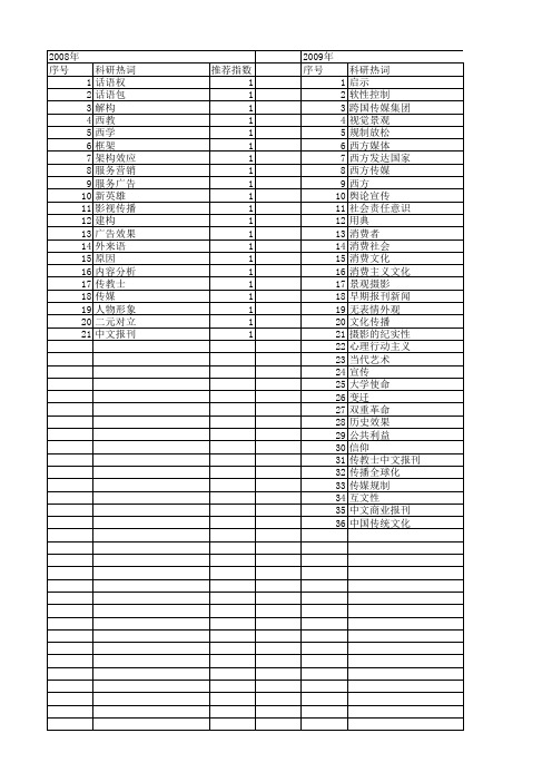 【国家社会科学基金】_西方传媒_基金支持热词逐年推荐_【万方软件创新助手】_20140813