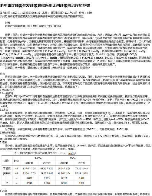 老年重症肺炎伴发呼吸衰竭采用无创呼吸机治疗的疗效