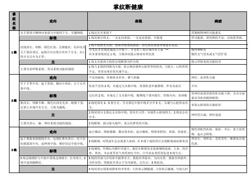 掌纹断健康——123线