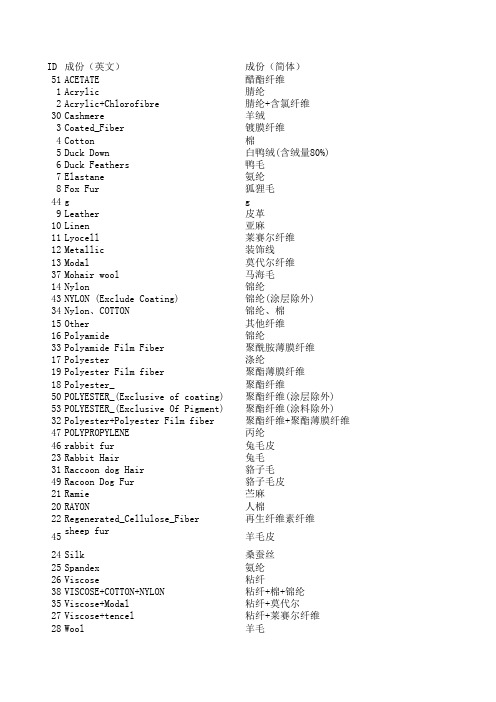 面料成分中文对照表