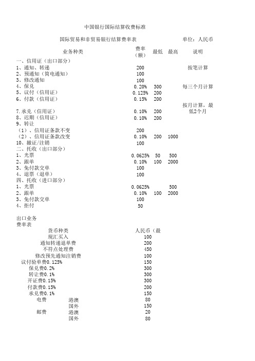 中国银行国际结算收费标准