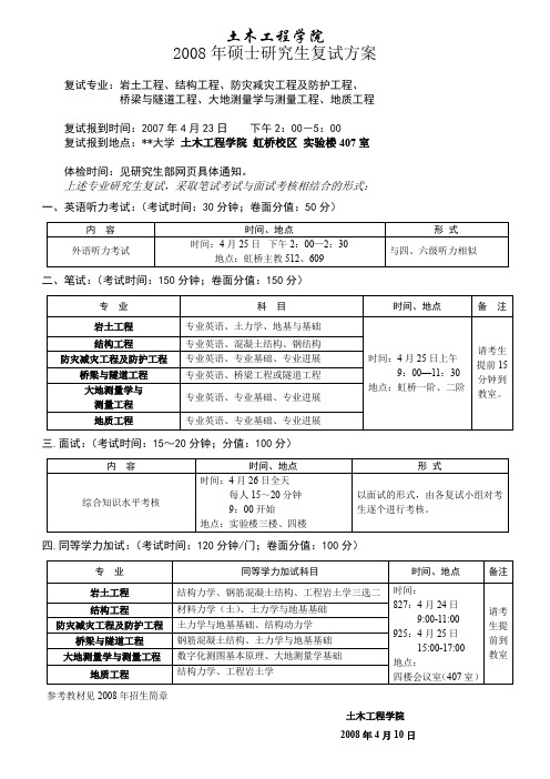 土木工程学院2008年硕士研究生复试方案【模板】