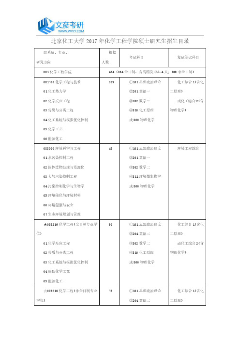 北京化工大学2017年化学工程学院硕士研究生招生目录_北京化工大学考研网