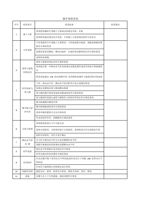 脚手架检查表