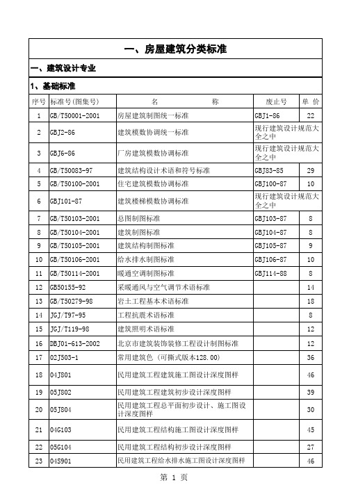 工程建设标准分类目录-房屋建筑部分