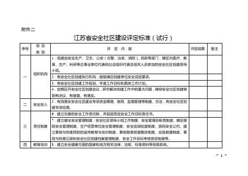 江苏省安全社区建设评定标准(试行)