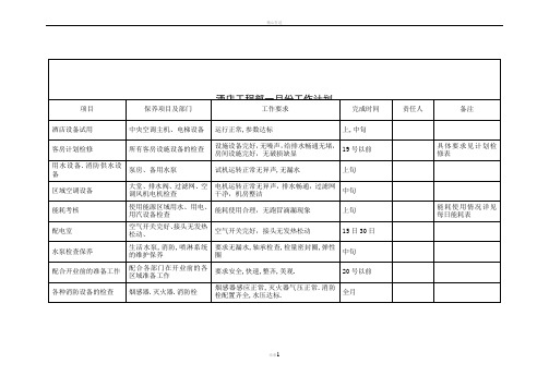 酒店工程部每月工作计划