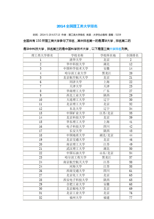 2014全国理工类大学排名