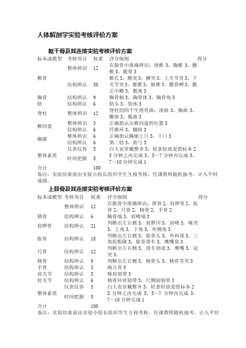 人体解剖学实验考核评价方案