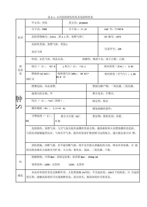 丙烷的理化性质及危险特性表