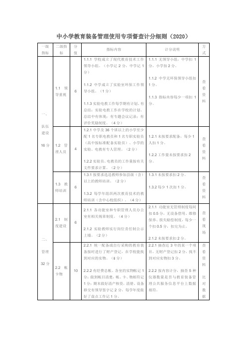 中小学教育装备管理使用专项督查计分细则(2020)