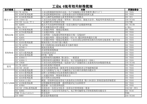 工业4.0相关标准