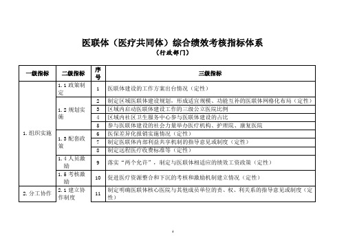 医联体(医疗共同体)综合绩效考核指标体系(行政部门)