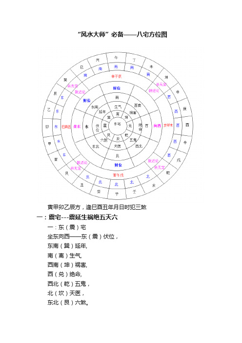 “风水大师”必备——八宅方位图