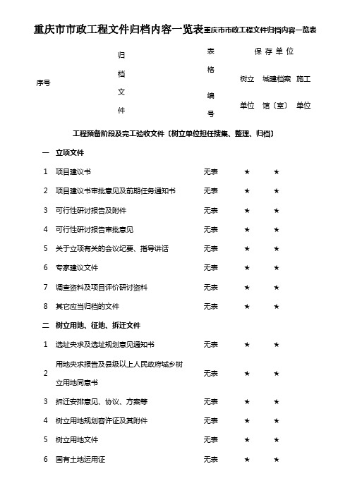 重庆市市政工程文件归档内容一览表