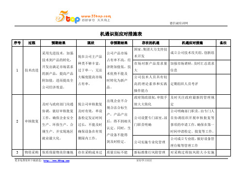 ISO9001机遇识别应对措施表