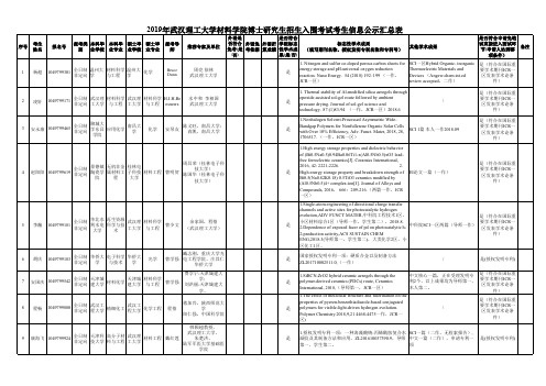 2019年武汉理工大学材料学院博士研究生招生入围考试考生信息公示汇总表