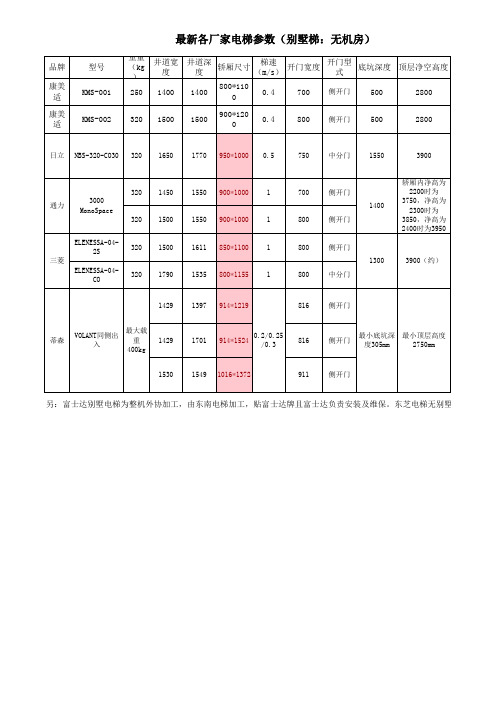 最新家用电梯、别墅电梯井道尺寸及相关技术参数、价格