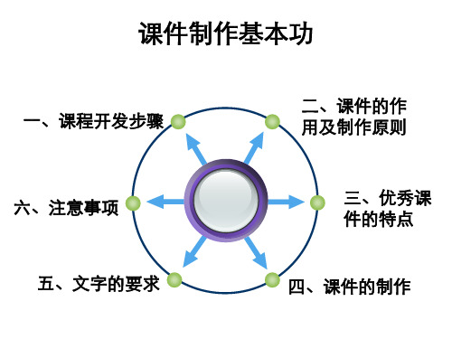 课件制作基本功PPT课件