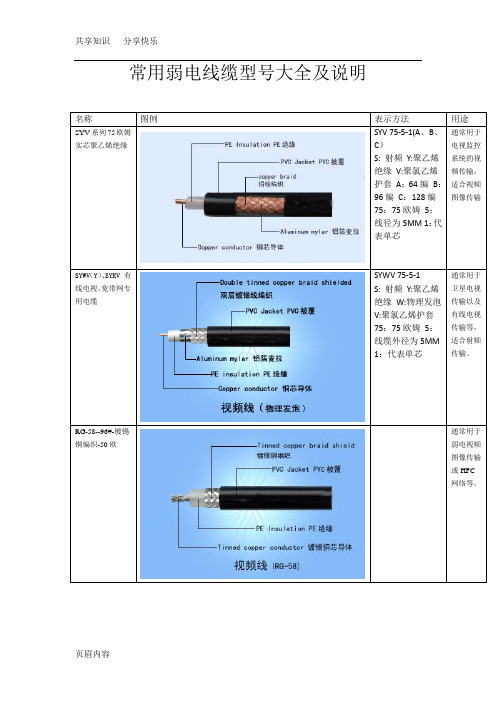 弱电线规格缆型号图片及说明大全