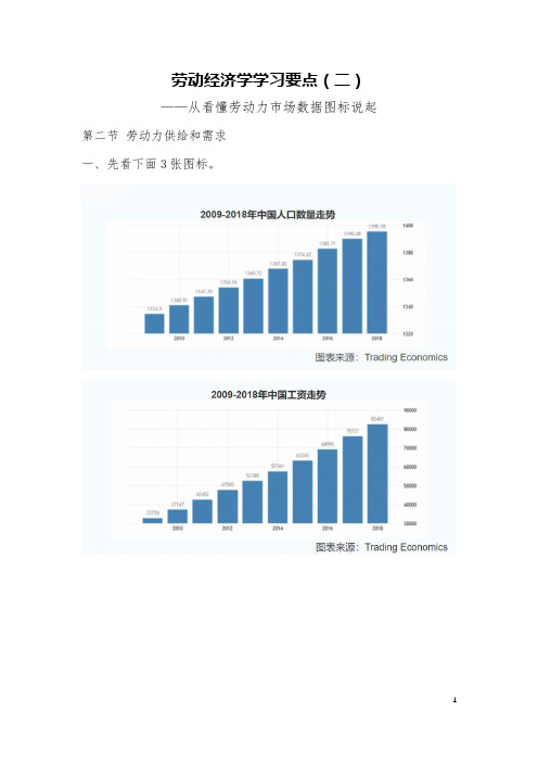 劳动经济学学习要点(第二节)——劳动力供给与需求