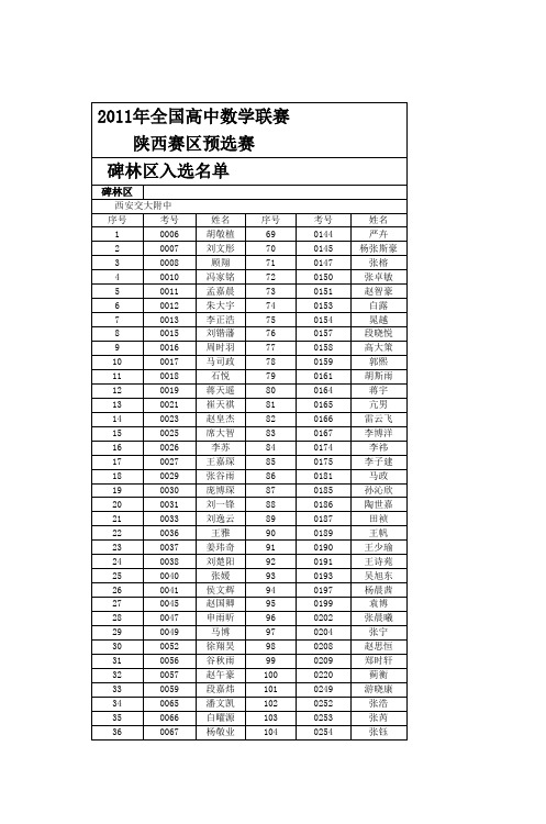 全国高中数学联赛陕西赛区预选赛