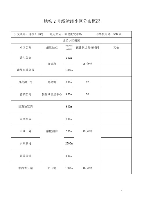 苏州地铁2号线途经小区分布概况