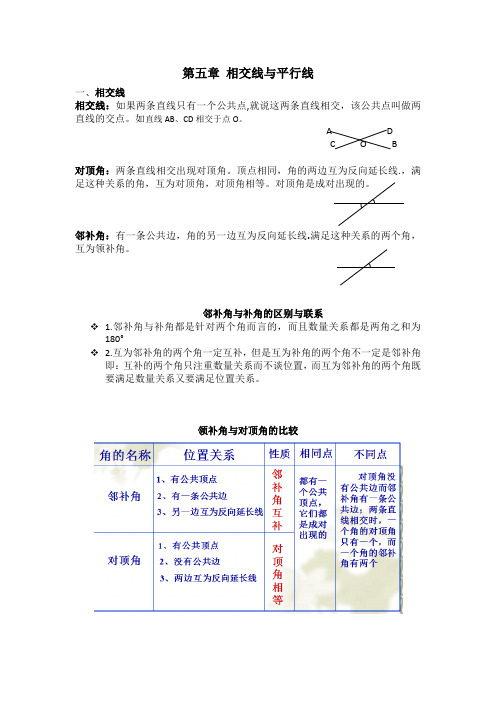 七年级下册人教初一数学知识点总结(人教版)