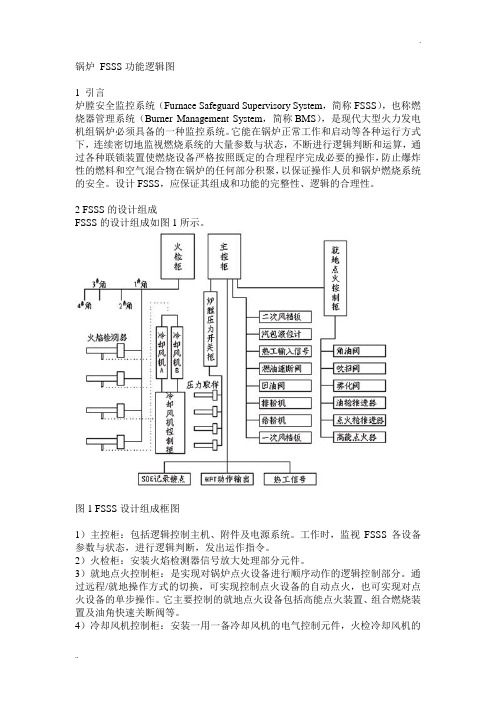 锅炉 FSSS功能逻辑图