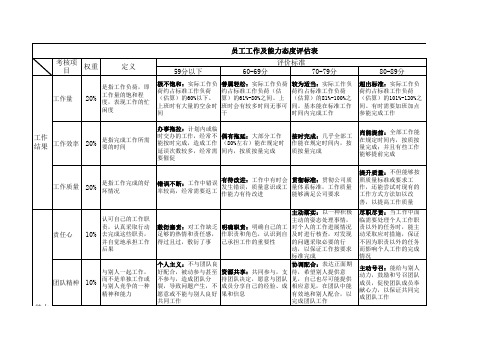 部门员工工作及能力态度评价表