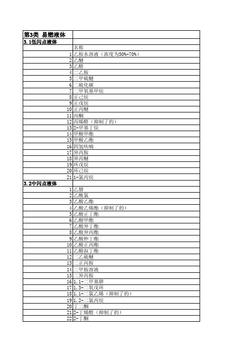 常用危险化学品分类明细表