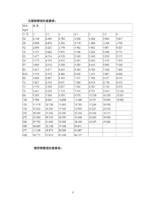 方矩形钢管理论重量计算公式