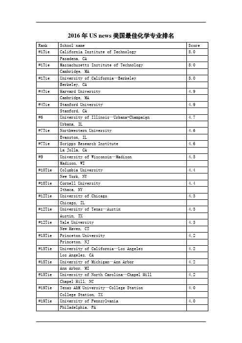 2016年US news美国最佳化学专业排名