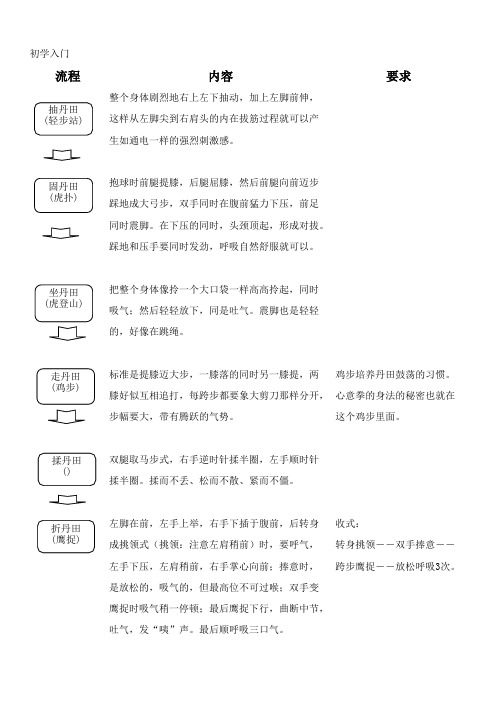 陈守孚老师心意拳初学入门总结(1)