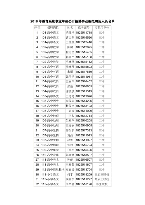 2018年教育系统事业单位公开招聘事业编拟聘用人员名单