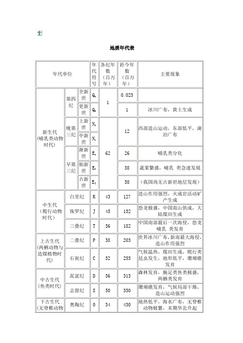 地质年代表